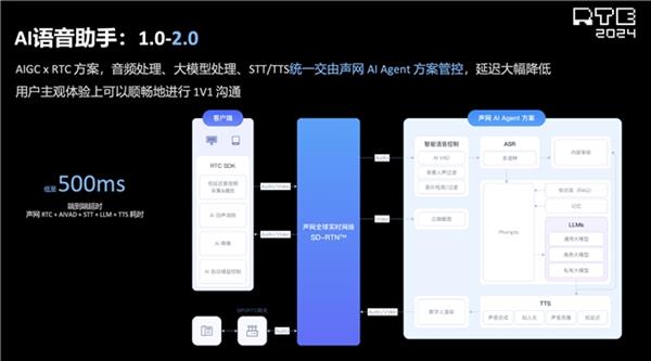 pg麻将胡了2声网解读泛娱乐2024：行业趋势洞察 新动向展望