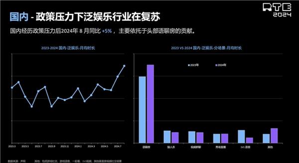 pg麻将胡了2声网解读泛娱乐2024：行业趋势洞察 新动向展望(图2)