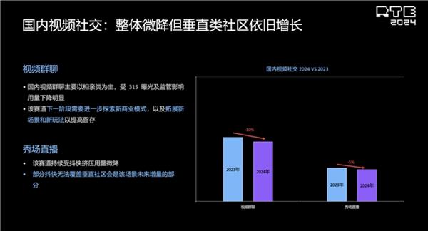 pg麻将胡了2声网解读泛娱乐2024：行业趋势洞察 新动向展望(图10)