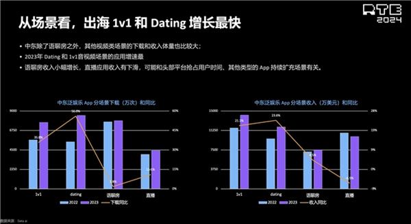 pg麻将胡了2声网解读泛娱乐2024：行业趋势洞察 新动向展望(图5)