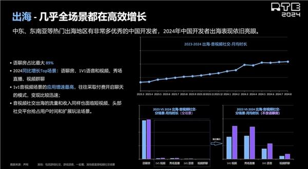 pg麻将胡了2声网解读泛娱乐2024：行业趋势洞察 新动向展望(图6)