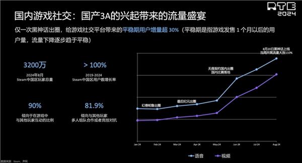 pg麻将胡了2声网解读泛娱乐2024：行业趋势洞察 新动向展望(图8)