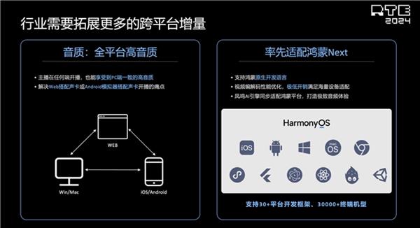 pg麻将胡了2声网解读泛娱乐2024：行业趋势洞察 新动向展望(图7)