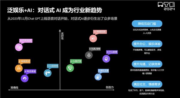 pg麻将胡了2声网解读泛娱乐2024：行业趋势洞察 新动向展望(图14)