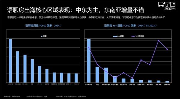 pg麻将胡了2声网解读泛娱乐2024：行业趋势洞察 新动向展望(图15)