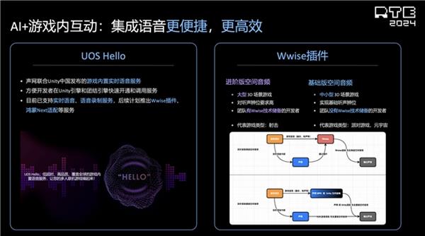 pg麻将胡了2声网解读泛娱乐2024：行业趋势洞察 新动向展望(图19)